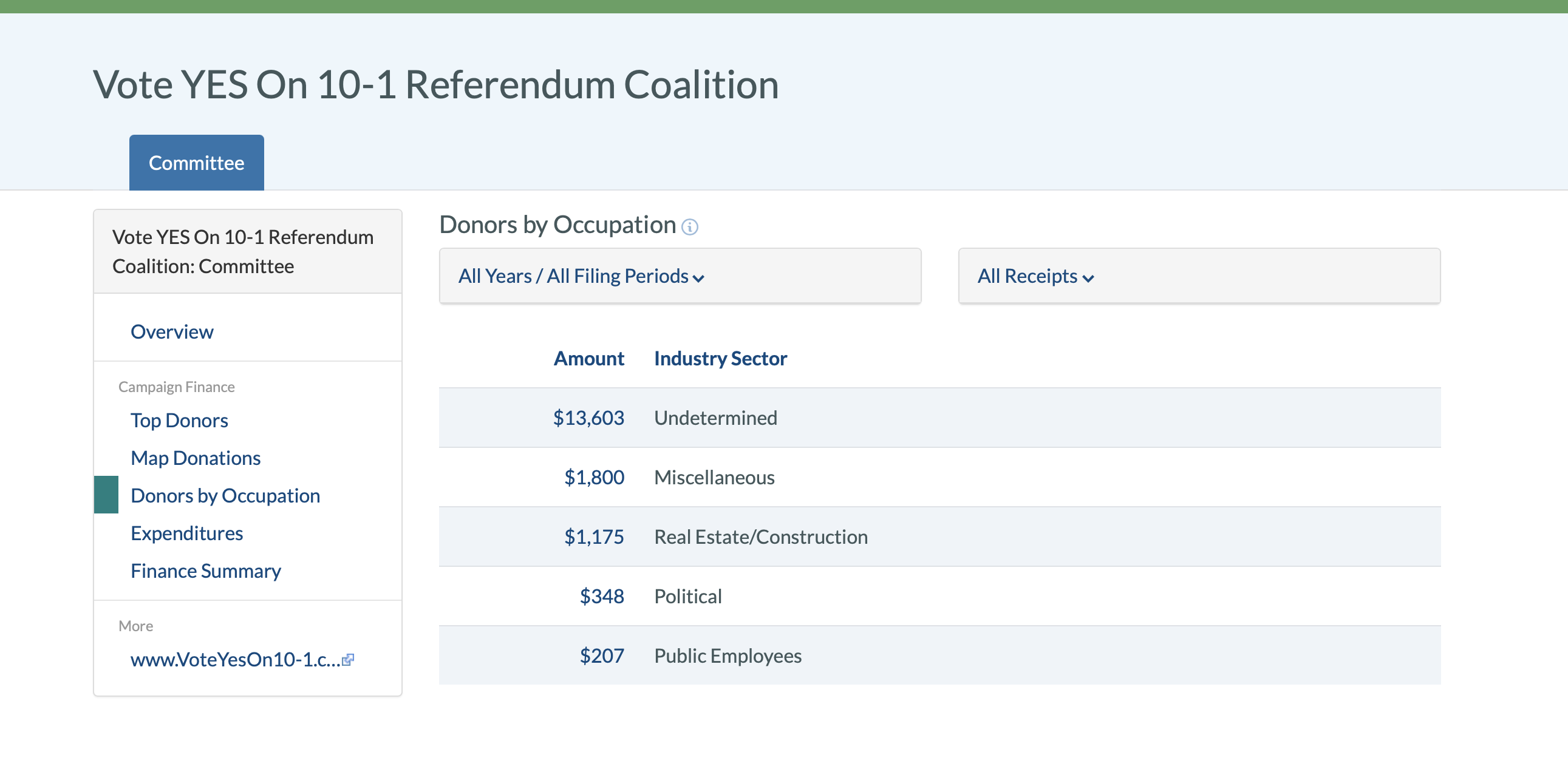 Donors to Yes on 10-1